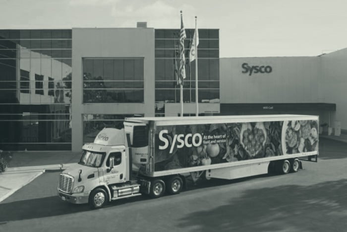 Procure-2-pay automation solutions | Sysco Foods case study