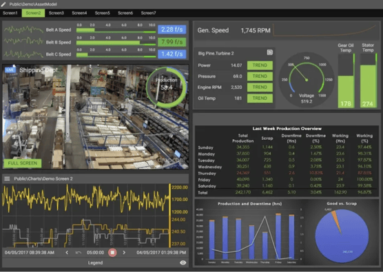 Canary Historian example of data being visualised