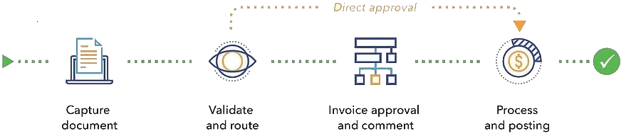 IP Process Document 1