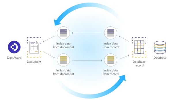 Data Exchange