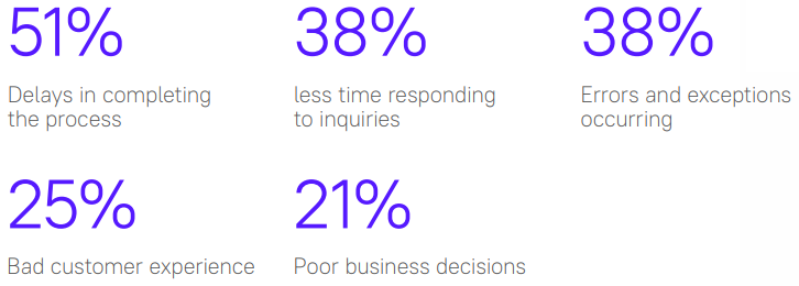 survey-results-finserv-1-Oct-24-2022-06-25-50-35-PM