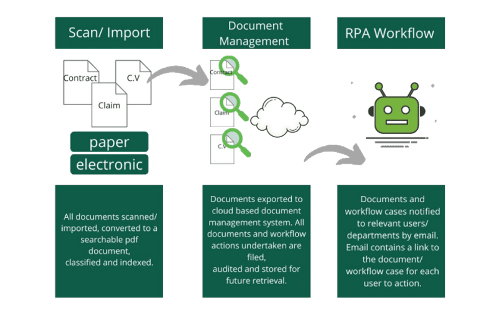 Workstream RPA - Digital Mailroom (transparent)