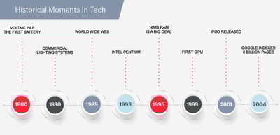 abbyy_timeline_llm_ie_1_700x338