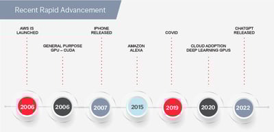 abbyy_timeline_llm_ie_2_700x338