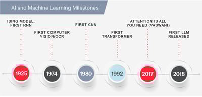 abbyy_timeline_llm_ie_3_700x338