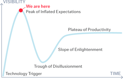 are-large-language-models-llms-the-future-4