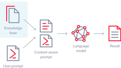 are-large-language-models-llms-the-future-5-1