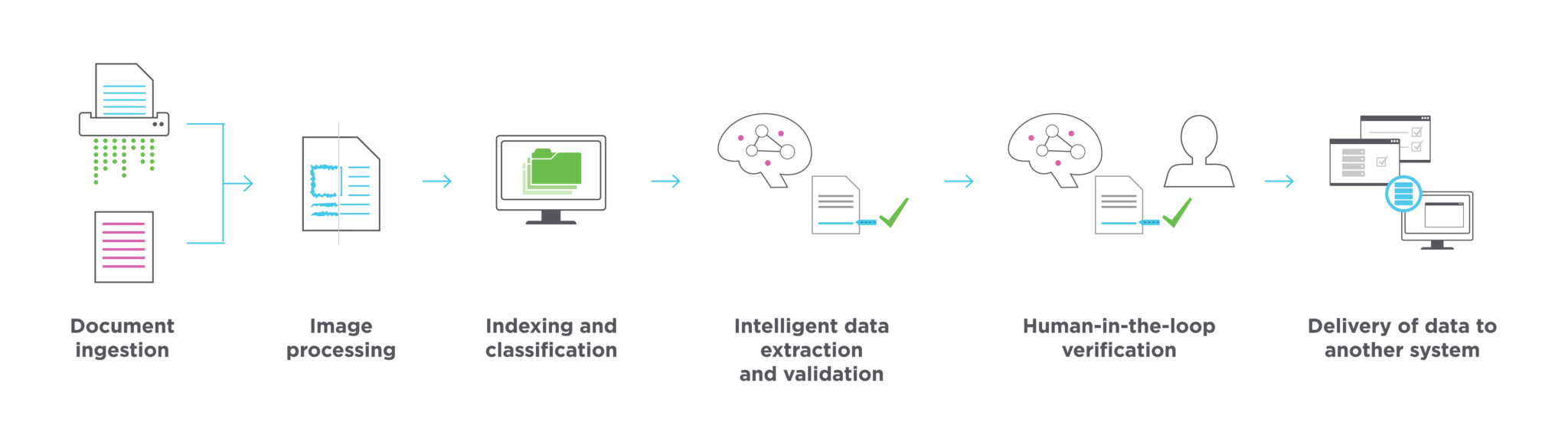 Your guide to intelligent document processing (IDP)